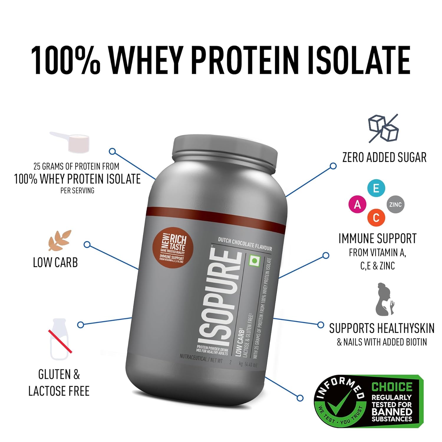 ON Isopure
