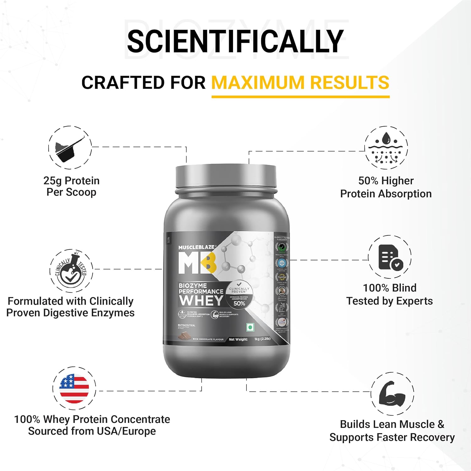 Muscleblaze bio enzyme whey performance